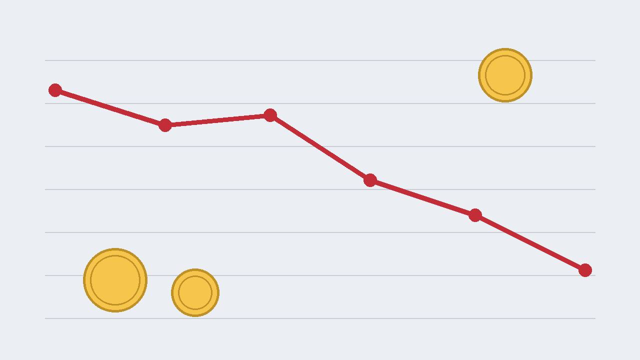 Editorial illustration of a falling chart line and generic euro coins — flat style, no real person depicted
